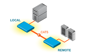 Audio Extenders