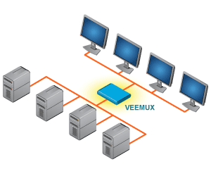 Video Matrix Switches