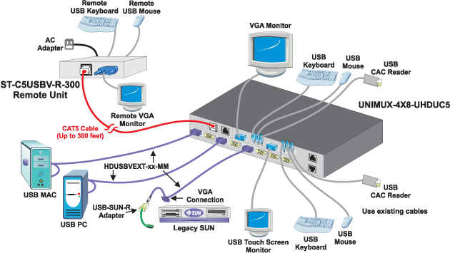 High Density VGA USB KVM Matrix Switch