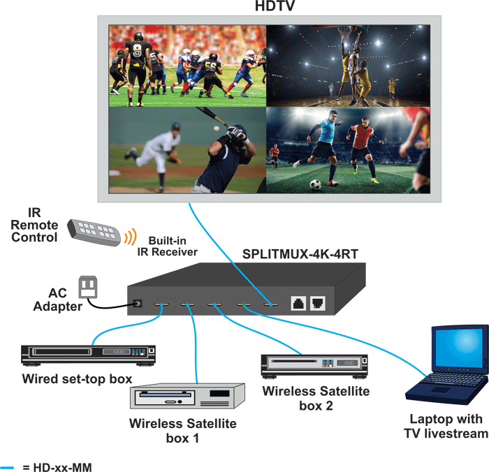 How to Watch 4 Television Programs on a Single TV Screen