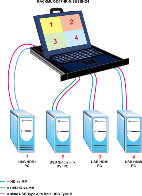 Rackmount KVM Drawer with HDMI Multiviewer & USB KVM Switch