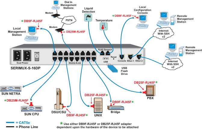 SSH Console Serial Switch