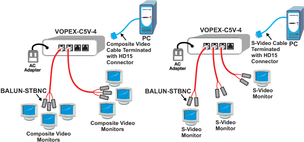 Extend Composite Video or S-Video using Low Cost Twisted Pair CAT5 BNC Extenders