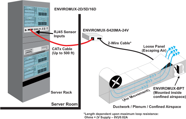 Sense the Barometric Pressure of an Enclosed Space